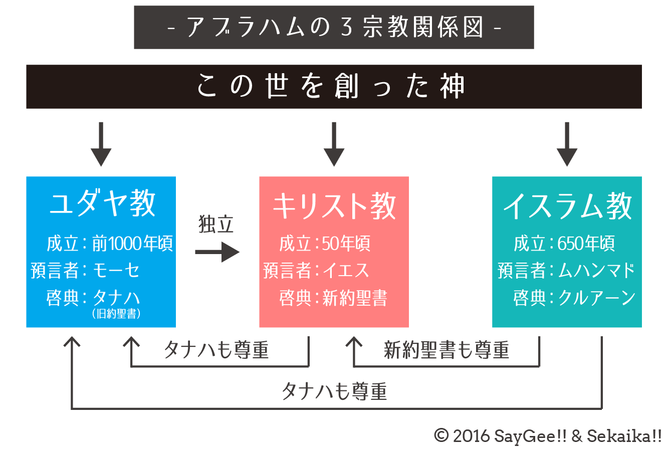 ユダヤ教